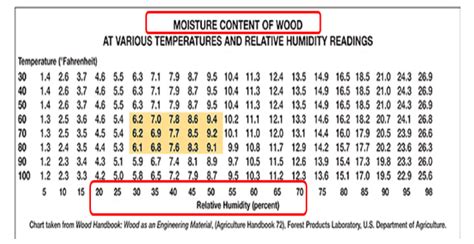 Concrete Moisture Meter|concrete moisture content chart.